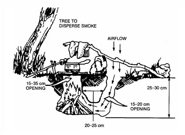 The Stealth Fire for Survival Cooking